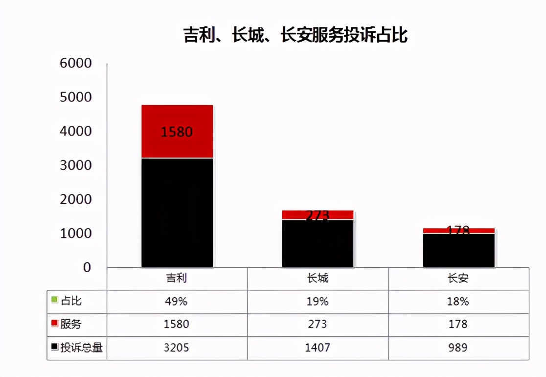 长安吉利长城售后,长城售后怎样投诉
