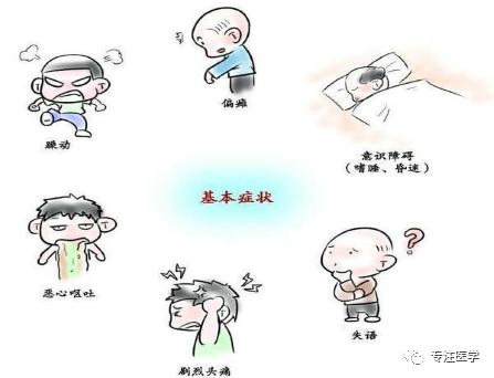 急性缺血性脑卒中血压管理,出血性脑卒中的急救