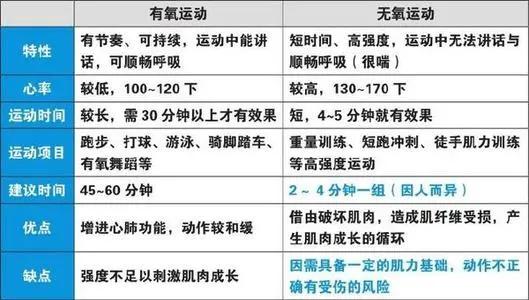 波比跳减肥运动快速燃脂,慢跑和波比跳哪个减肥效果好
