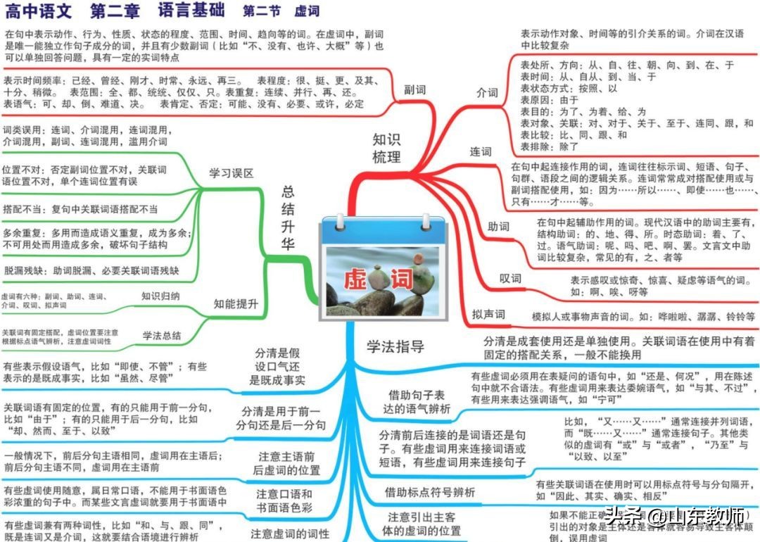 语文思维导图图片大全第19课,三年级下册语文燕子的思维导图