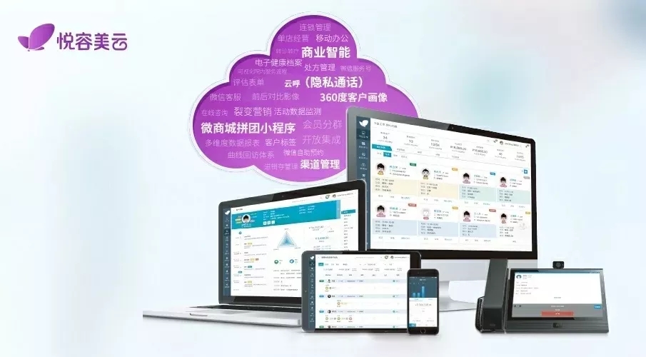 医美saas管理是什么,医美saas系统是什么