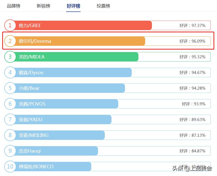 戴森在中国的渠道策略,戴森在国内有没有公司