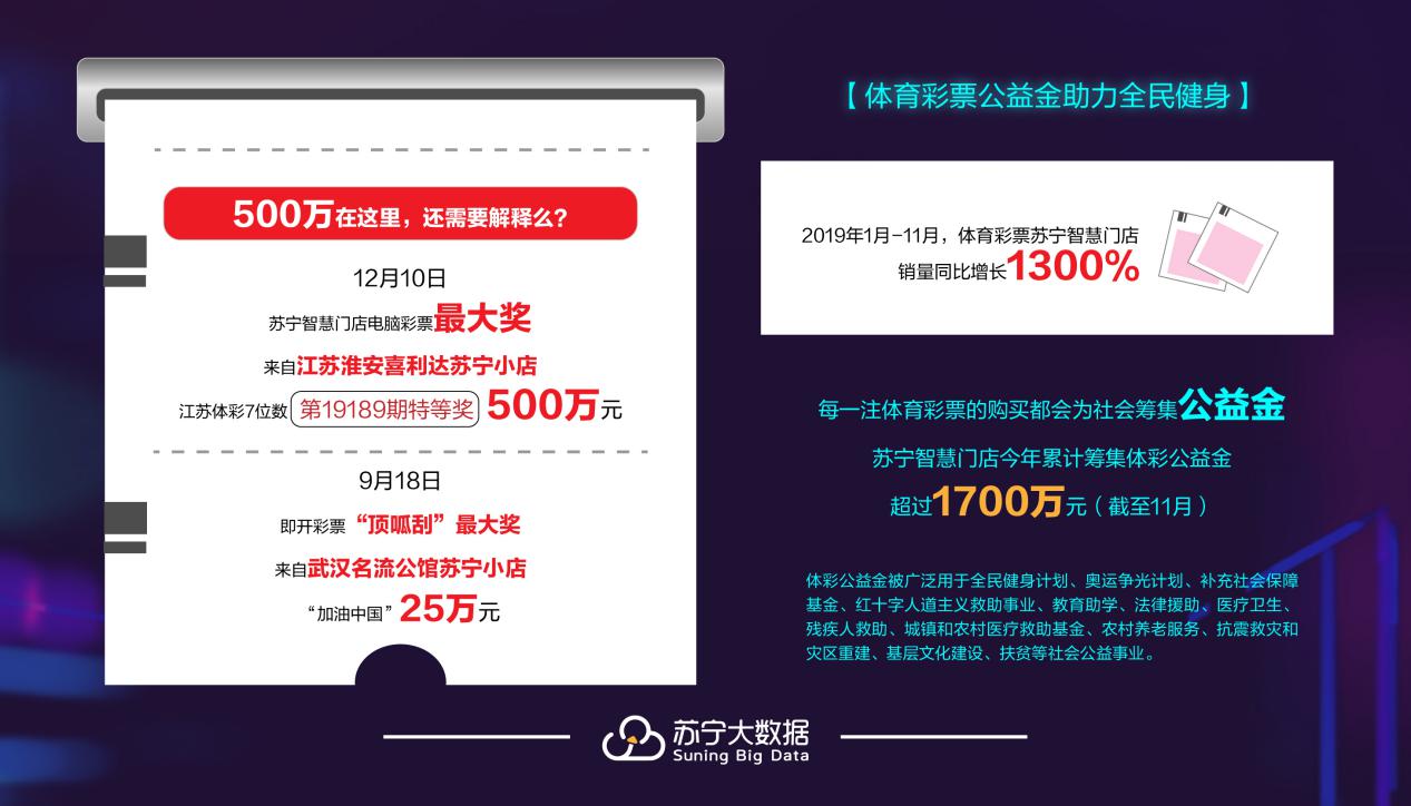 苏宁易购销售增长,苏宁纸巾