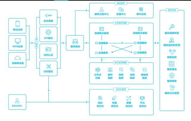 发力数字化转型破局,赢在当下解锁大规模数字化转型