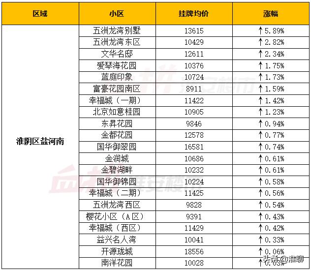 淮安一线的房价四线的工资,淮安平均工资和房价