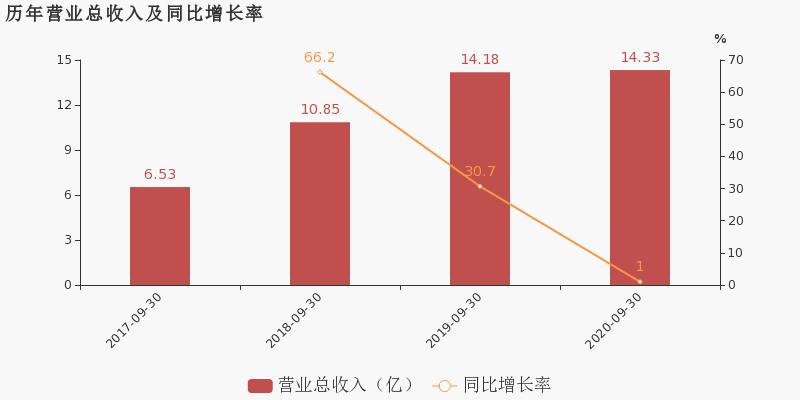 大浪淘金,大浪淘金股