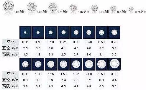 7万左右一克拉钻戒怎么选,一克拉钻戒一般值多少钱
