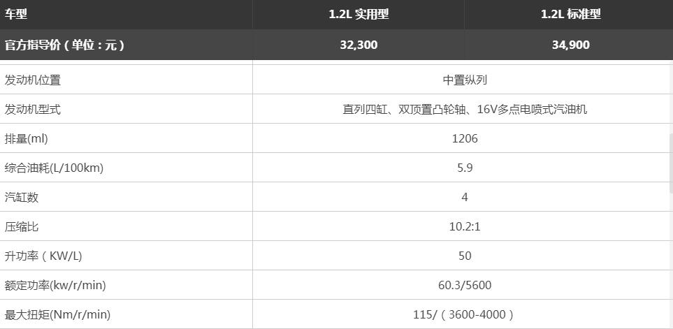 最新款五菱之光s新车,五菱之光3万新车7座小款大全