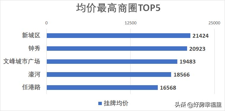 最新南通楼市降价信息,南通楼市盘点