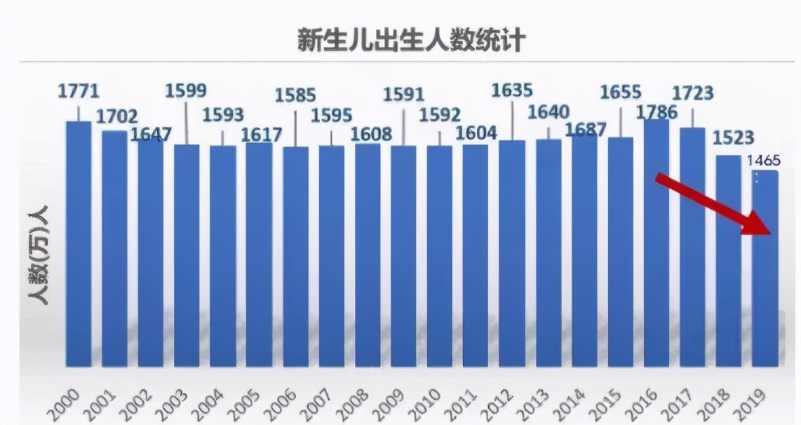 生长激素在体内的代谢过程,生长激素中药调理有用吗