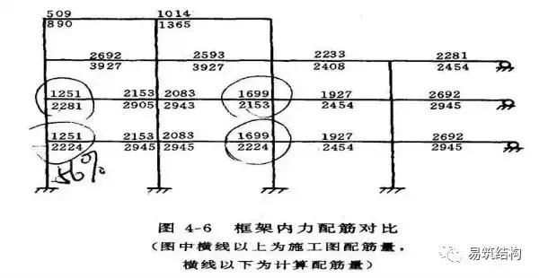 钢筋混凝土事故分析与处理,钢筋混凝土工程事故案例分析论文