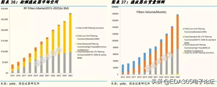 国产5g射频解决方案,5g国产射频芯片