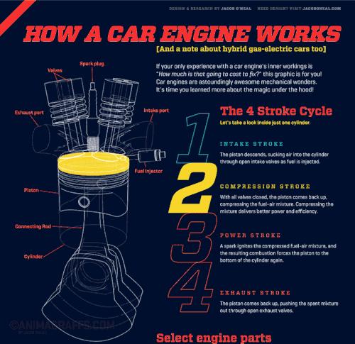 汽车手动变速箱工作原理动态图,汽车齿轮工作原理动态图