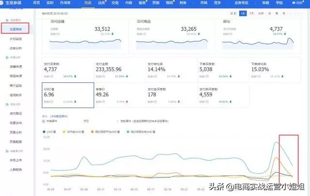 淘宝商品人群标签怎么添加,2018淘宝店铺引流技巧分析