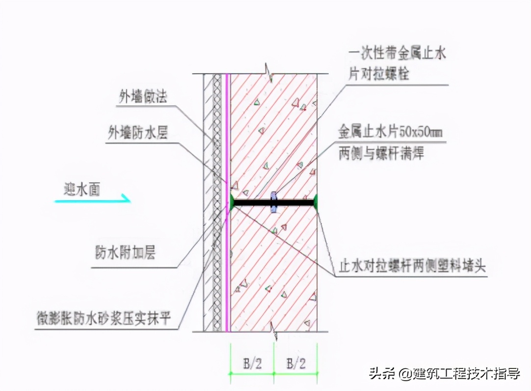 地下室外墙漏水止水针头如何选择,地下室外墙止水条正确安装方法