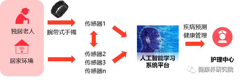 中国智能穿戴设备市场研究报告,未来高端智能穿戴设备产业