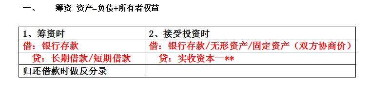 工会会计全套会计分录,会计分录实操每日练习