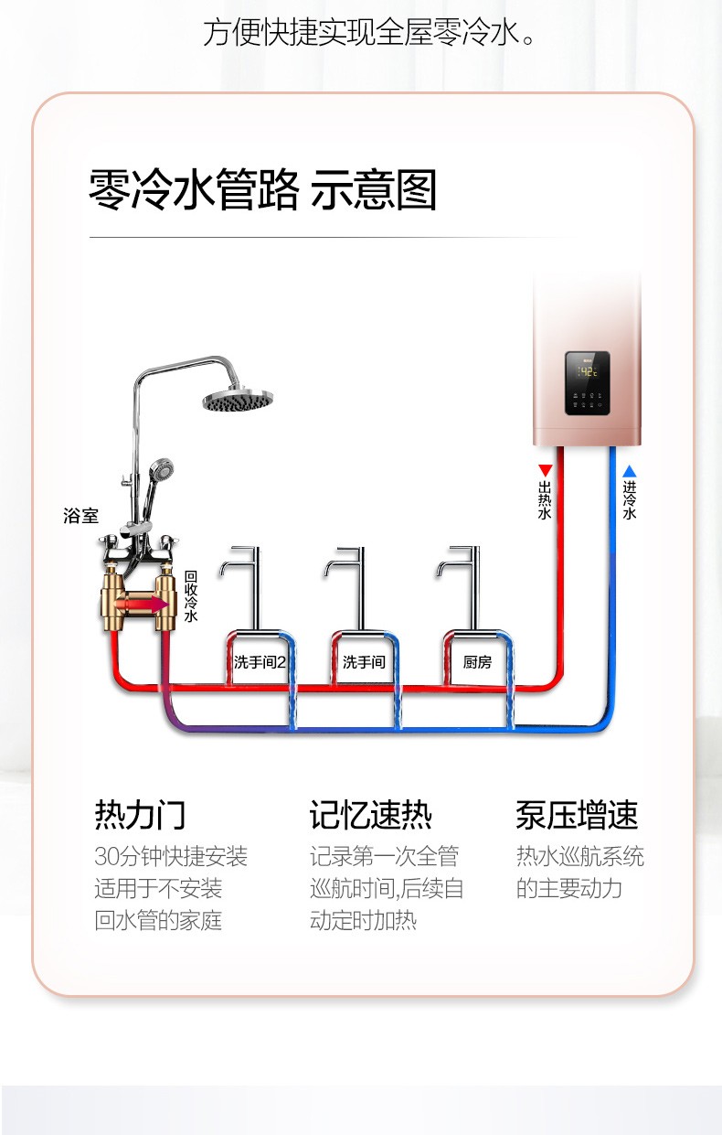 新房装修想装暖气片,套房有必要装回水器吗