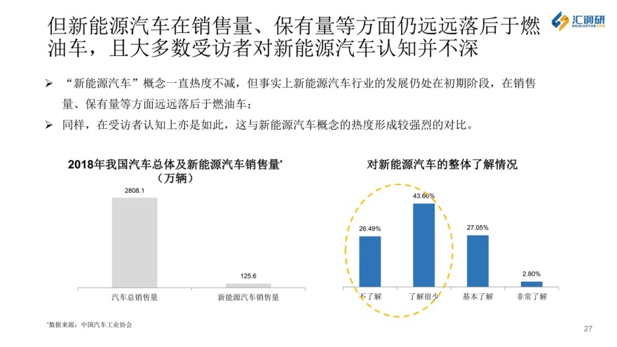 汇调研的成功案例,汇调研怎么导出数据