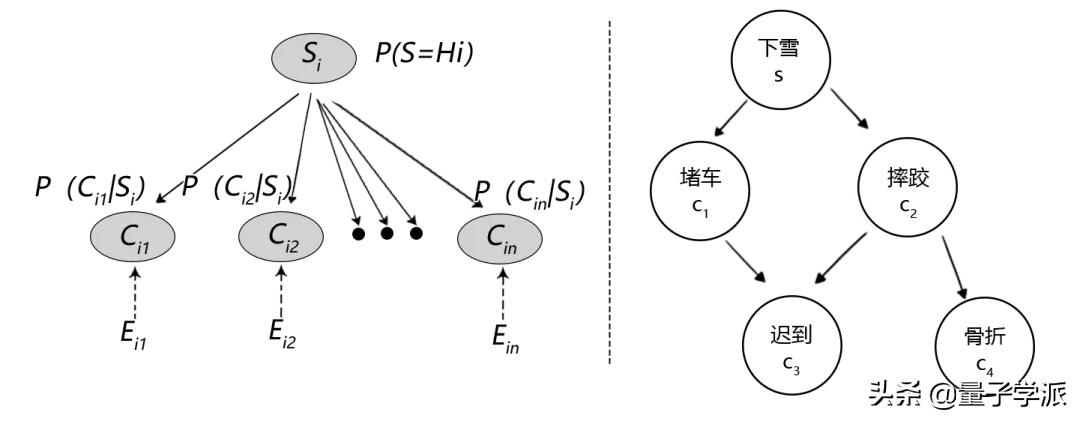 文科生都能看得懂的贝叶斯定理,贝叶斯公式是理科学的吗