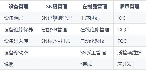springboot开源erp系统,开源mes系统基于springboot开源框架