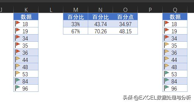 excel条件格式大于或等于填充颜色,条件格式图标自动变色设置
