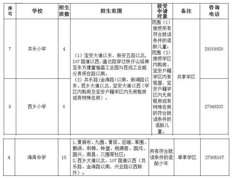 宝安西乡新楼盘统建楼,宝安西乡在售楼盘一览表