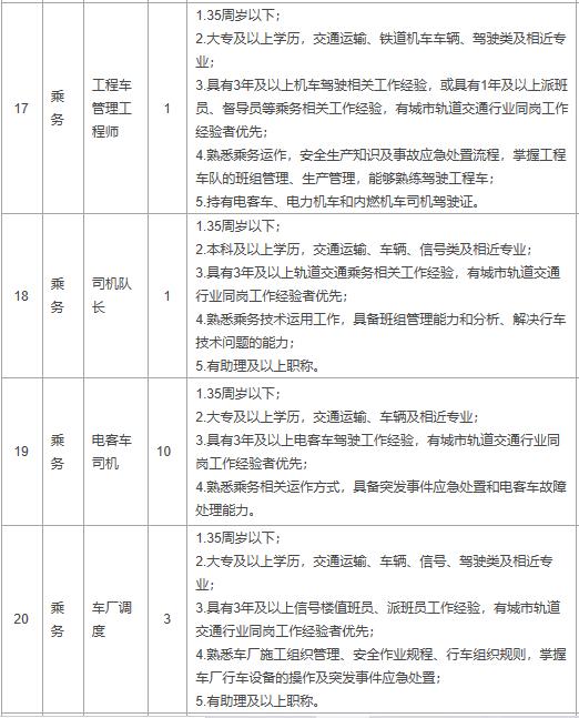 太原轨道交通最新招聘,太原轨道交通近期招聘
