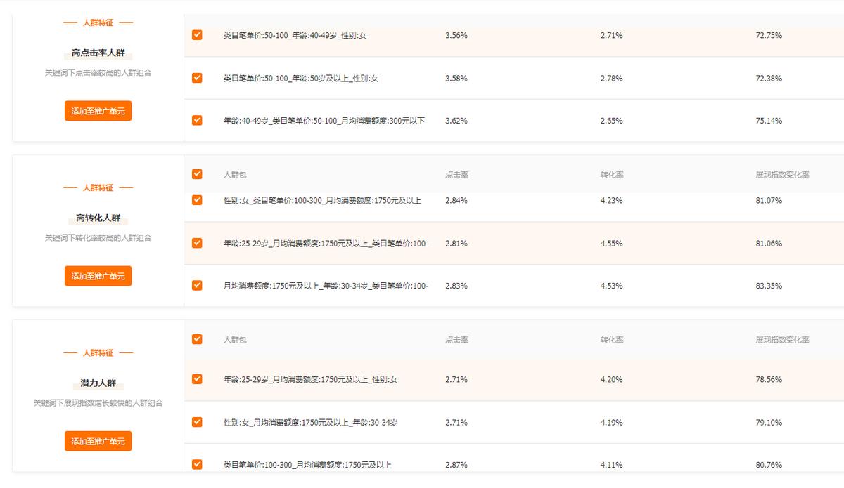 淘宝蓝海市场现在有哪些,淘宝如何找蓝海产品有什么方法