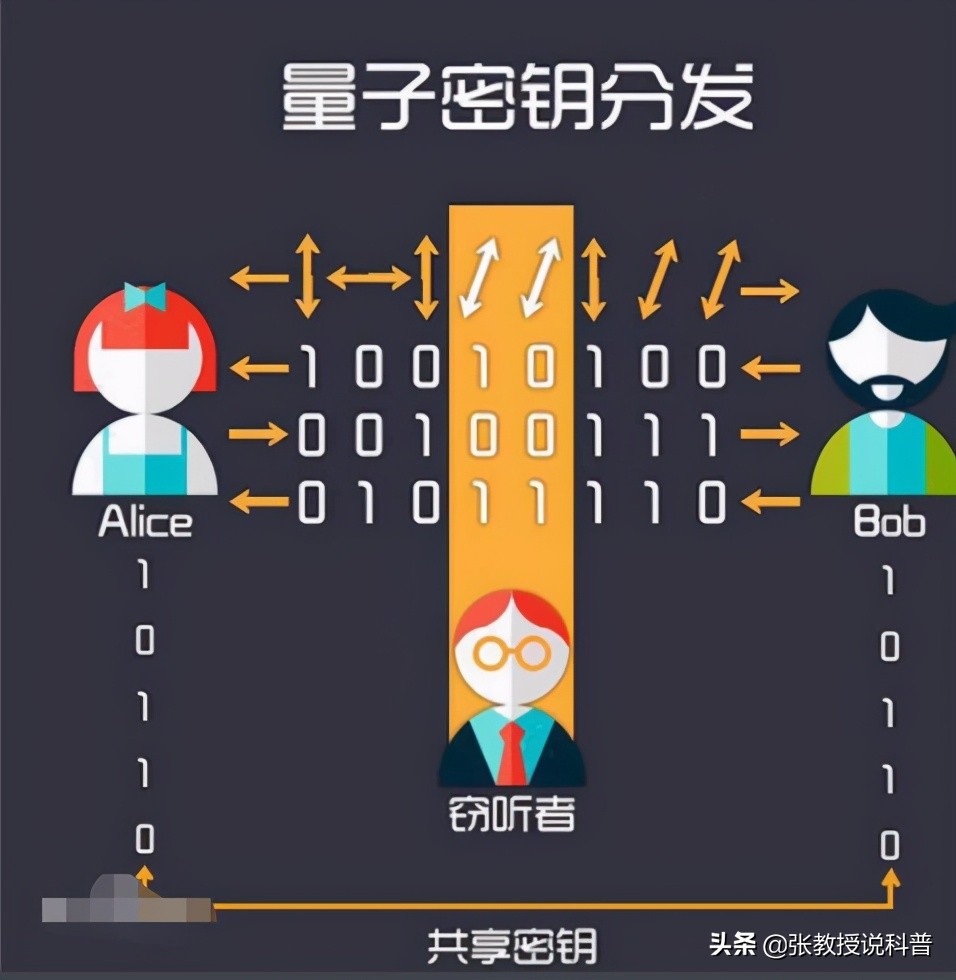 世界首颗量子卫星：中国墨子号！赶在欧美之前，有哪些意义？