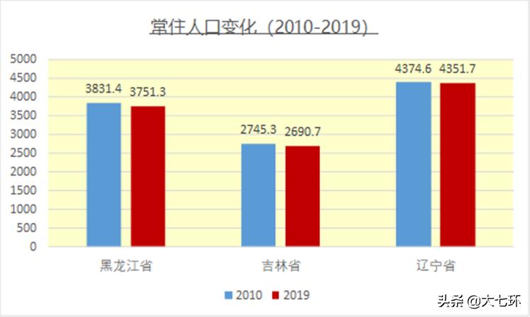 九年流失150万？挺过疫情的东北小城舒兰还要面对这个巨大难题