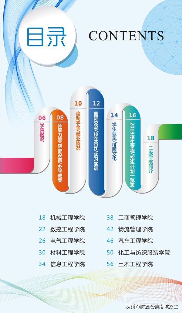 陕西省工业职业技术学院重点专业,陕西省工业技术学院排名