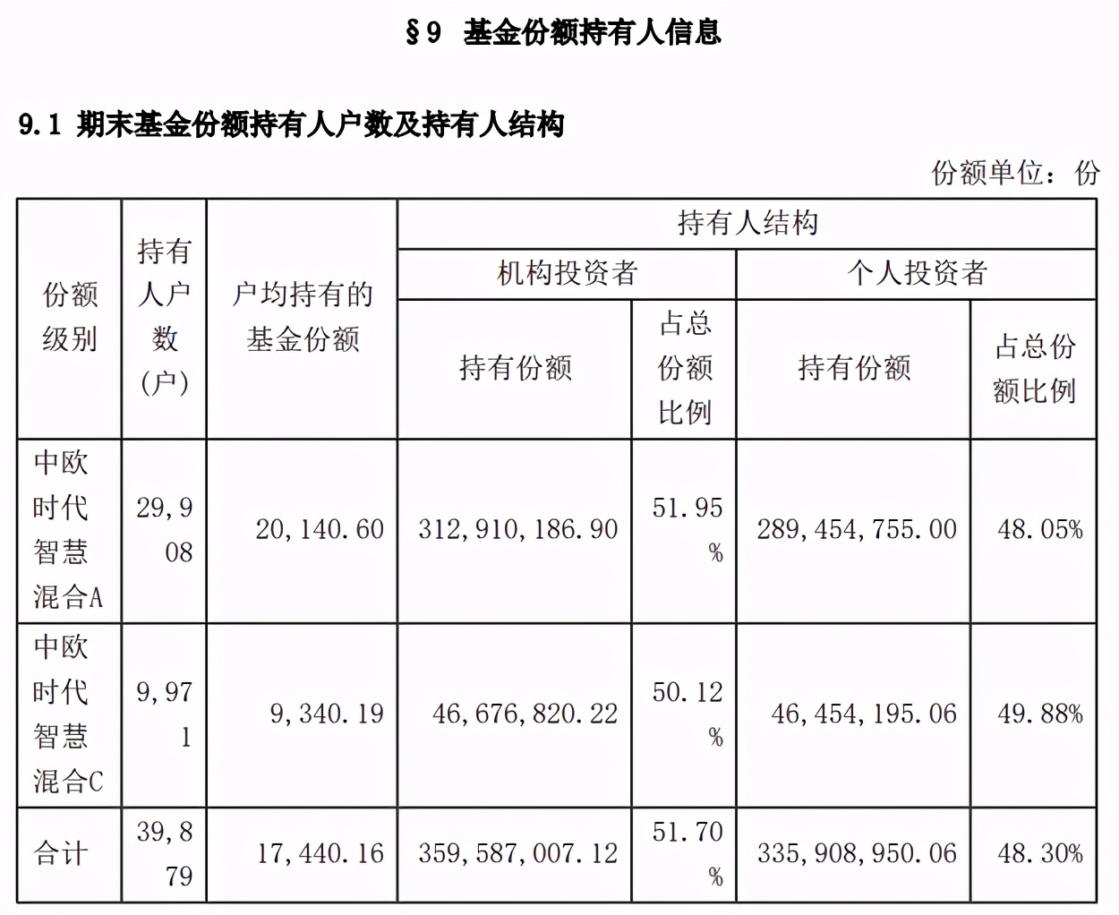 跟着机构买期货,机构买得多的基金好吗