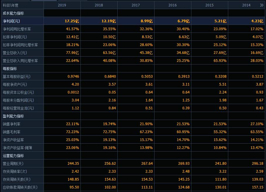 乐普医疗未来10年股价,乐普医疗后市预测
