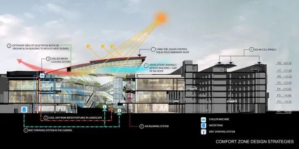 泰国大型购物中心各楼层布局,泰国的购物中心设计