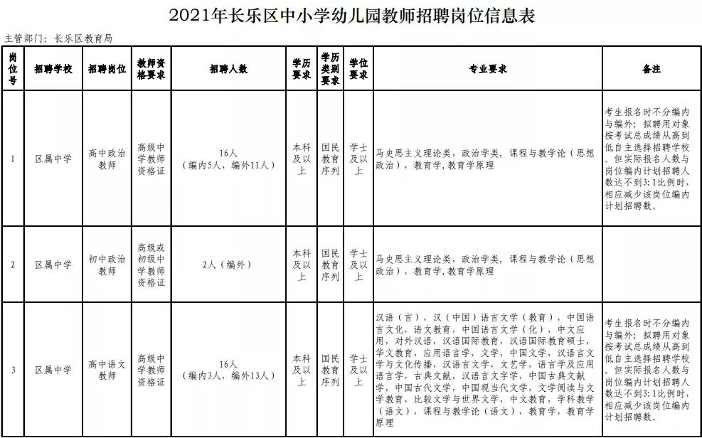 福州在职教师招聘公告,福州市2019年引进教师名单