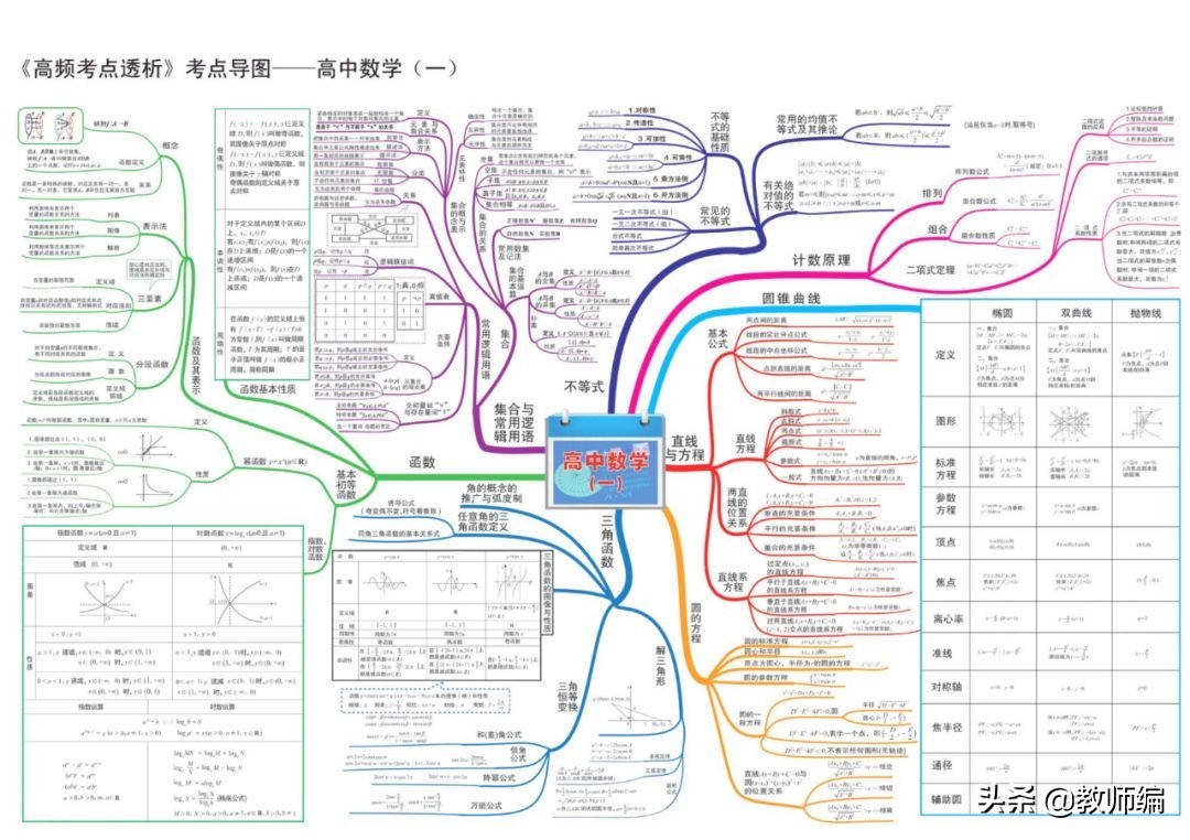 数学全套思维导图,四年级数学第一单元的思维导图