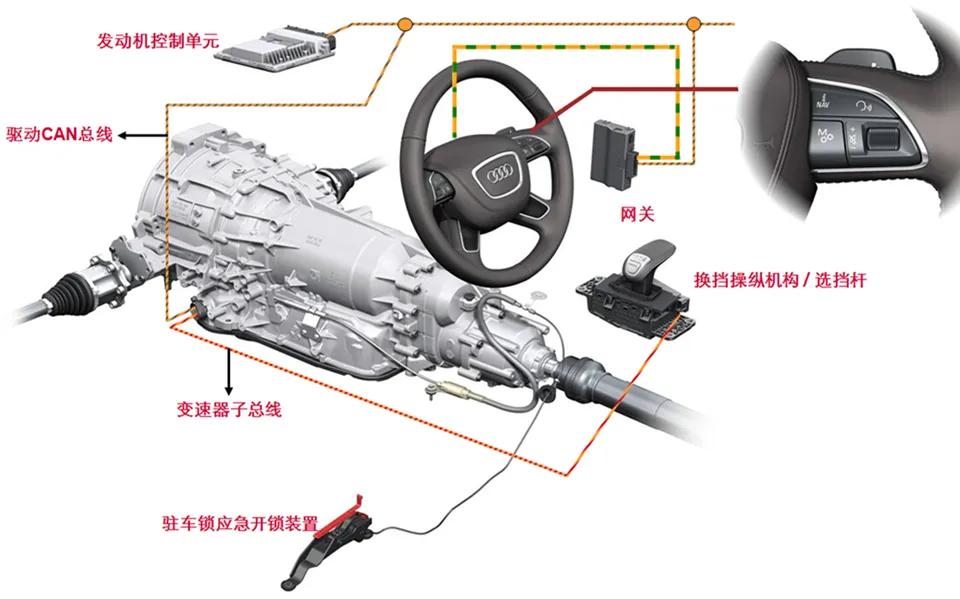 电子挡杆的汽车比机械挡杆贵吗,电子挡杆和普通挡杆有什么区别