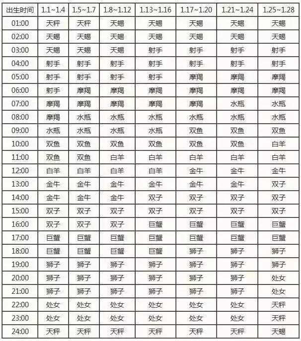 月亮水瓶上升白羊金星天蝎分析,十二星座对应的月亮星座金星星座