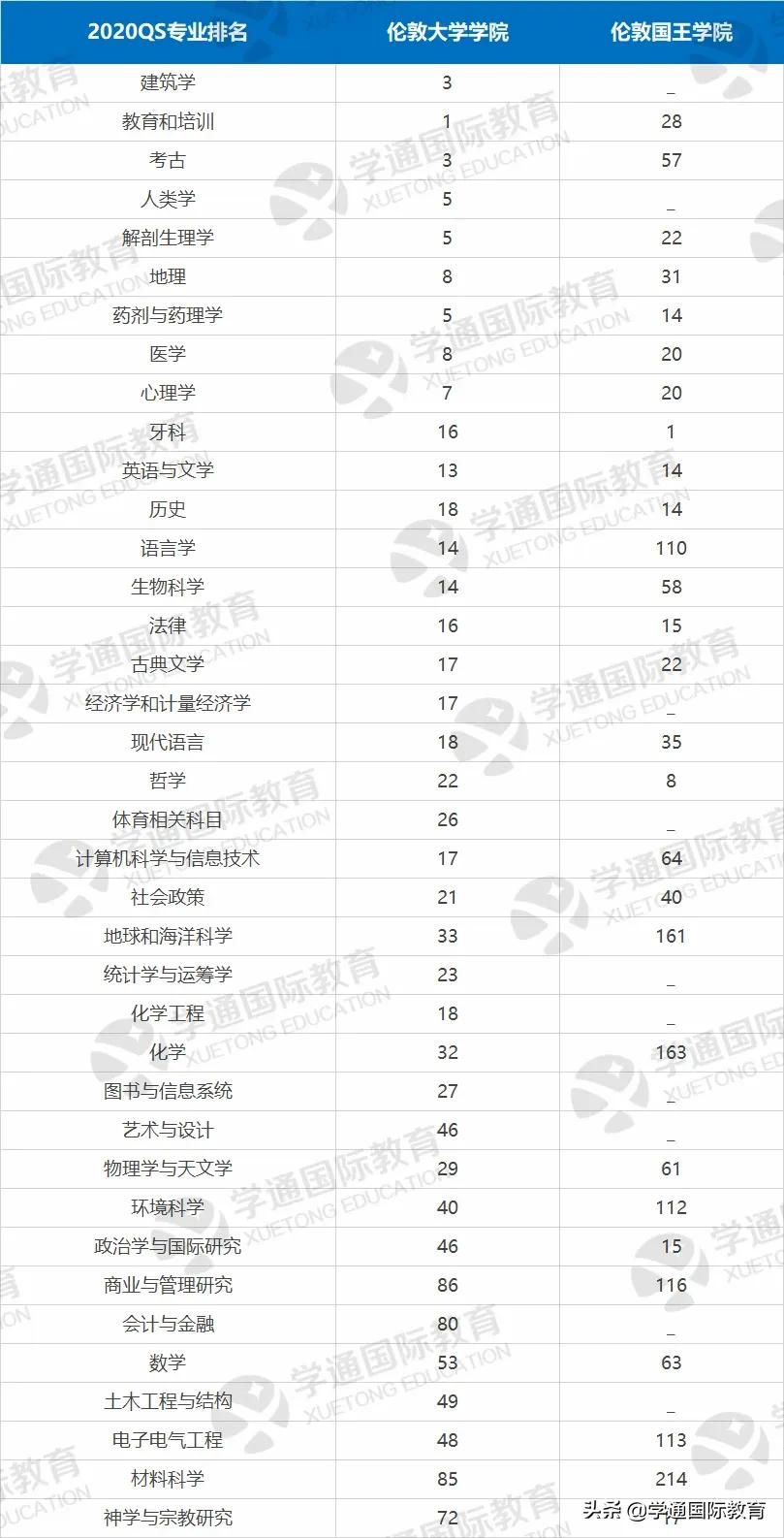 kcl与ucl哪个好,kcl和ucl排名