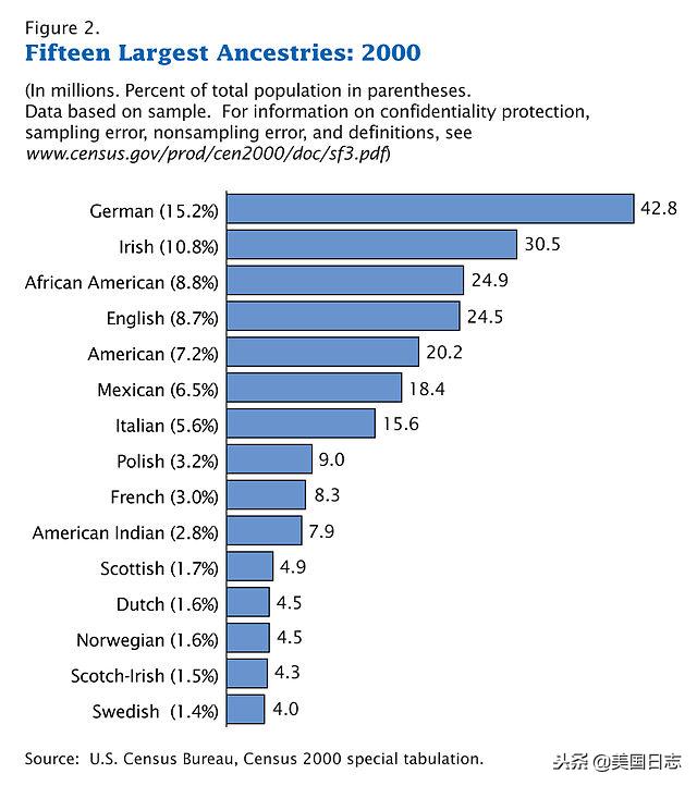 爱尔兰裔美国人,爱尔兰裔美国人是一种怎样的存在