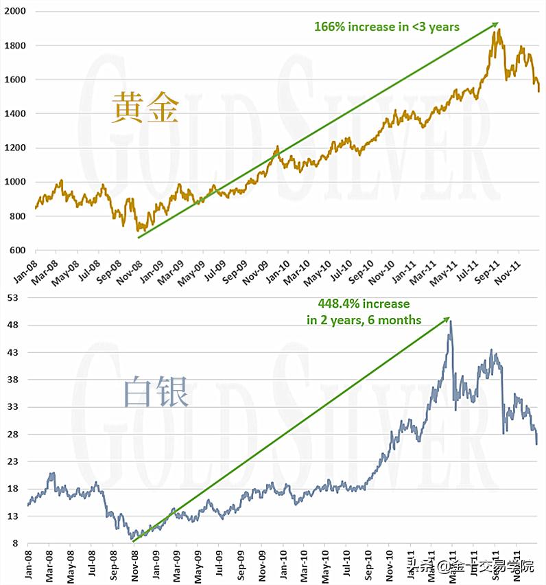 美元崩盘对金银有啥影响,100年来最大的危机
