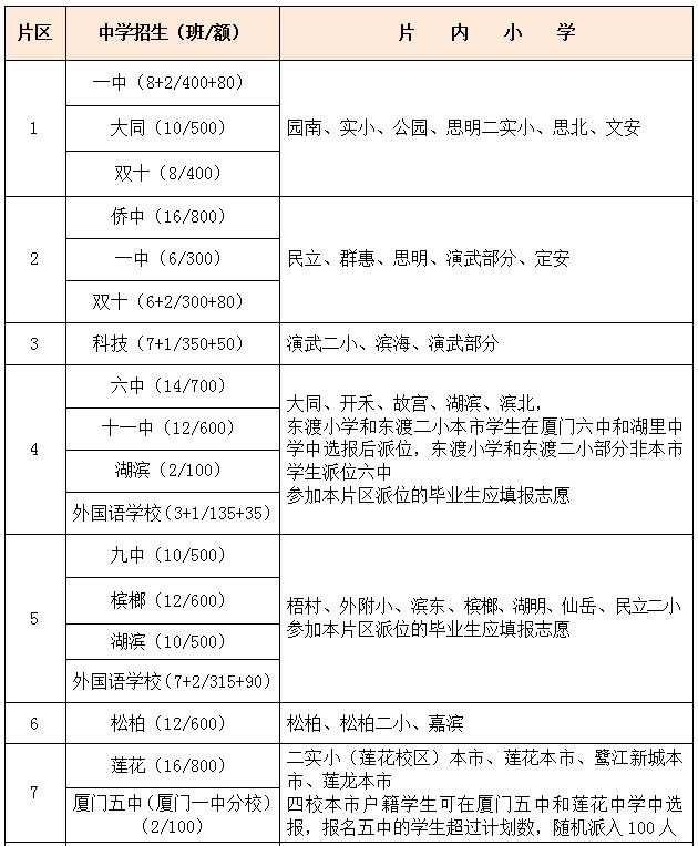 小升初外国语小语种怎么选择,2019年外国语学校小升初招生