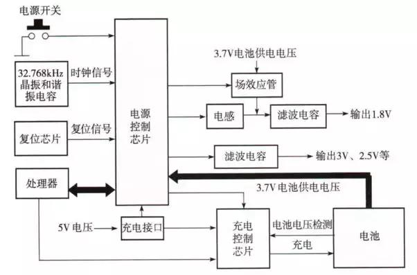 手机边玩边充电消耗什么电,手机边充电边玩费电池吗