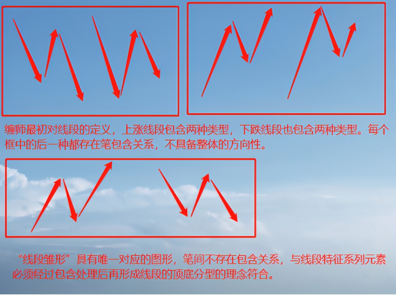 线段划分,线段划分图例