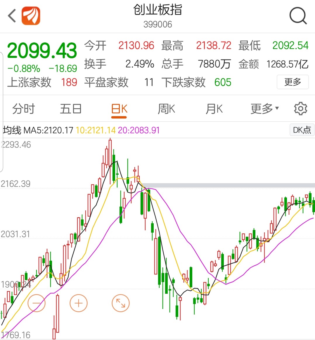 定投指数基金哪几个最稳,如何选择定投指数基金