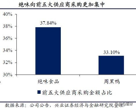 绝味食品投资价值分析,绝味食品股票最新走势分析