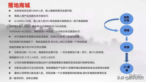 奇林商城,奇林商城套路