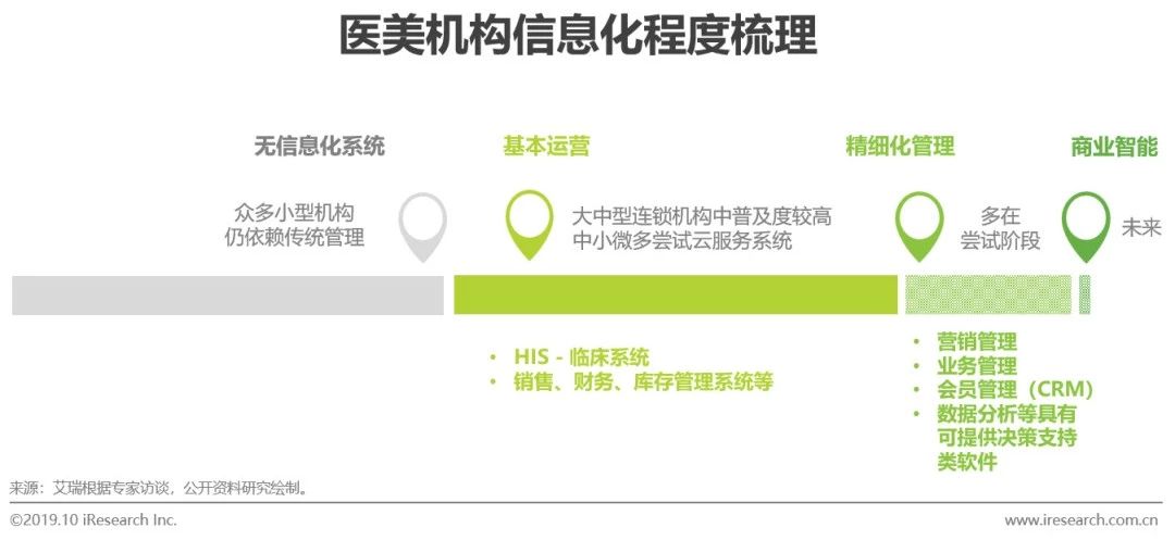 2019年医美行业趋势报告,23年医美行业分析