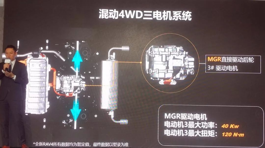 四驱讲堂,丰田最强四驱车